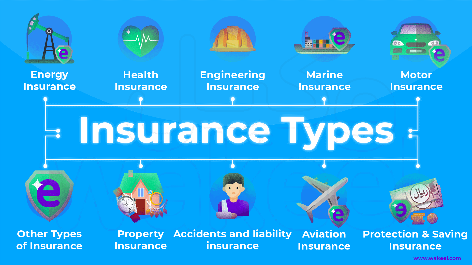 Types of Insurance in the USA